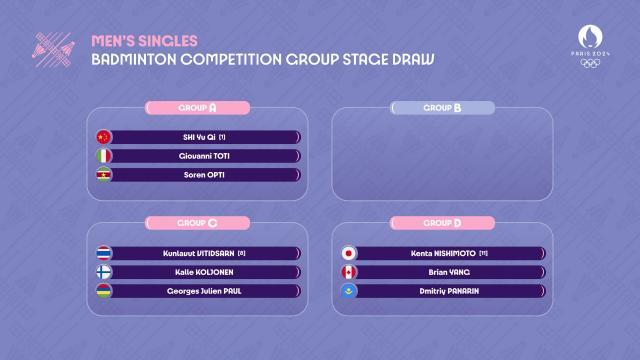 开云体育-巴黎奥运会石宇奇上签 陈雨菲何冰娇过早争四强