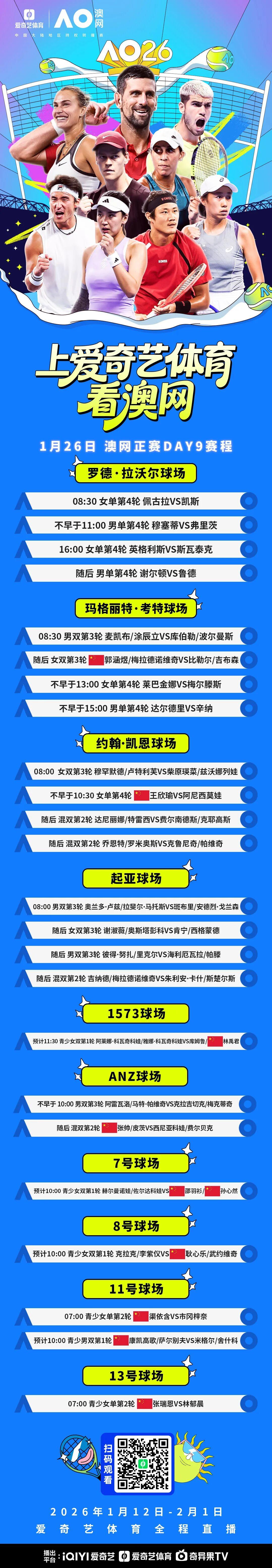 开云集团-澳网正赛第9日：女单16强王欣瑜PK阿尼西莫娃 张帅出战混双