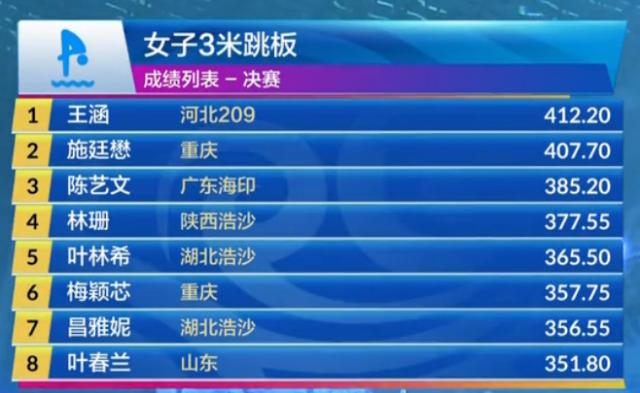 开云集团-女子3米板“厮杀”至最后一刻 王涵险胜施廷懋夺冠